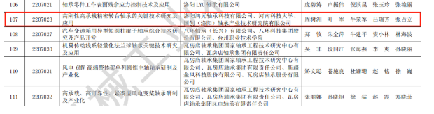 贊 | 鴻元軸承（HONB）榮獲2022年度“中國機械工業(yè)科學(xué)技術(shù)獎！”