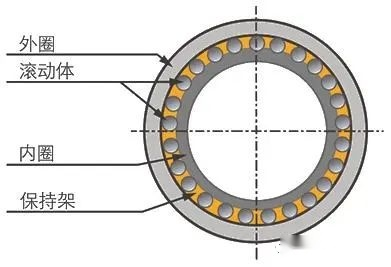 什么樣的軸承叫滾動軸承